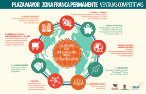 Infografico_ZonaFranca_PM